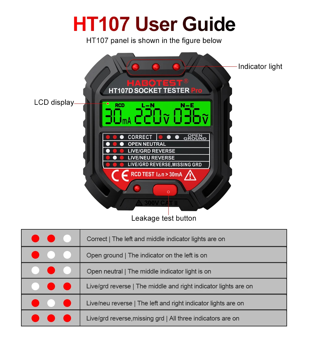 HT106/HT107 Digital Outlet Soc - Power Tools Uk Review ulasan dan harga