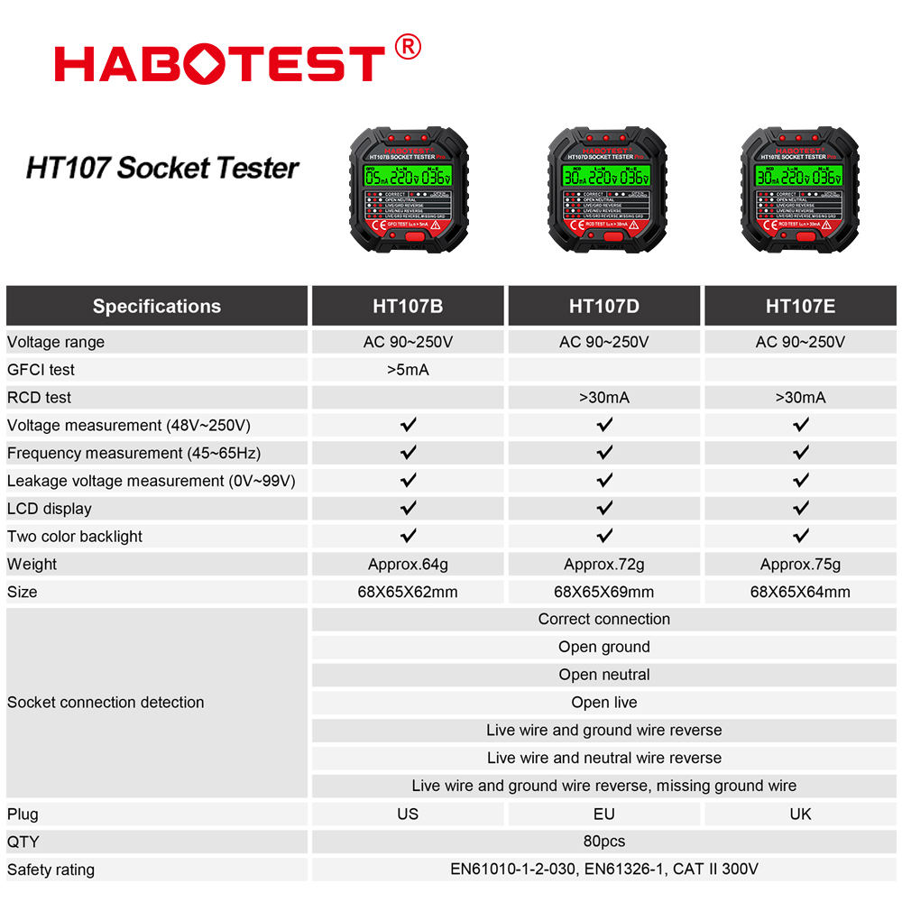 HT106/HT107 Socket Testers Vol - Power Tools Uk Review ulasan dan harga